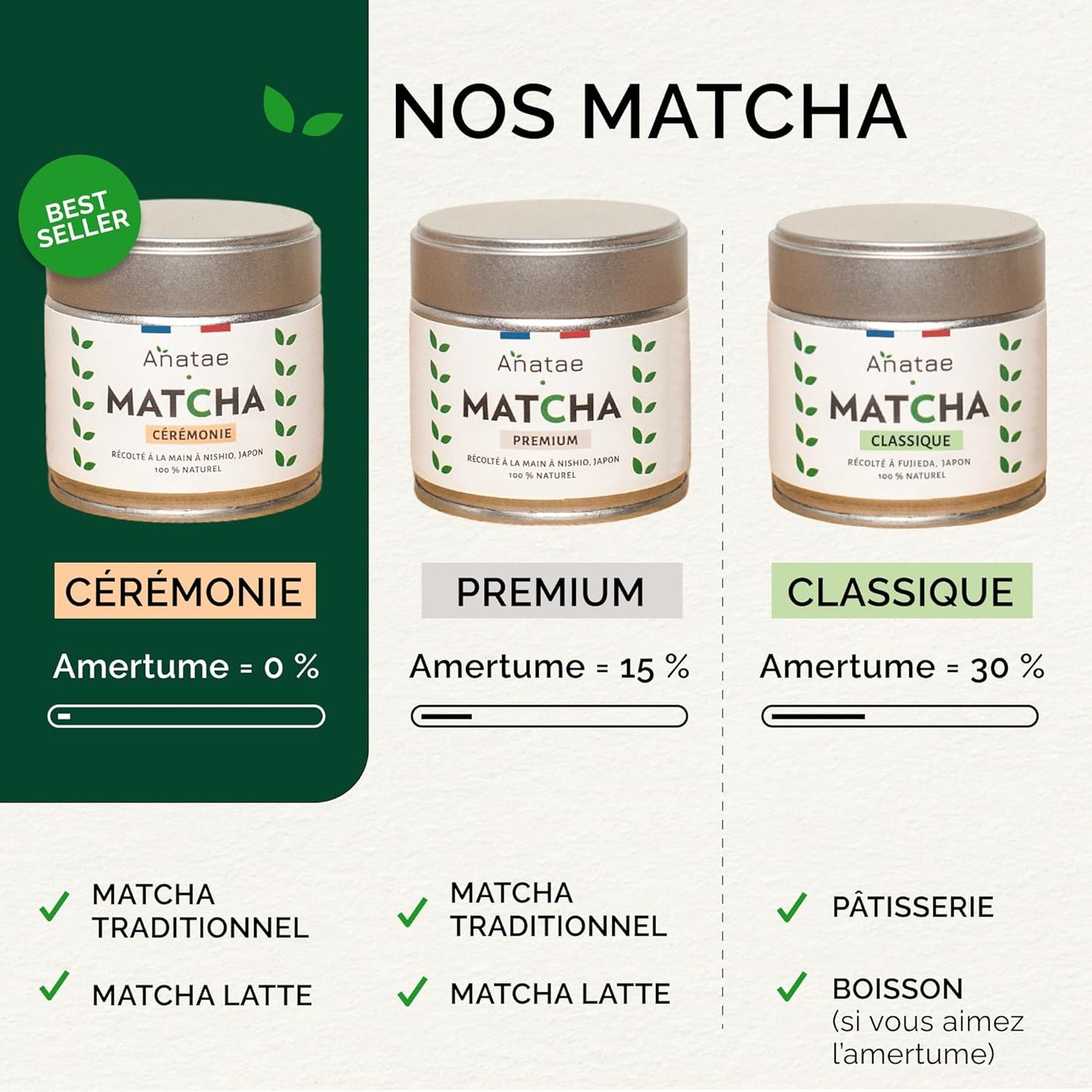 Matcha "CEREMONIE" bio Anatae 30 g